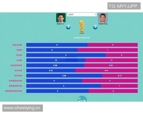 梅西遇上意甲防守大军：对战意大利球队数据回顾