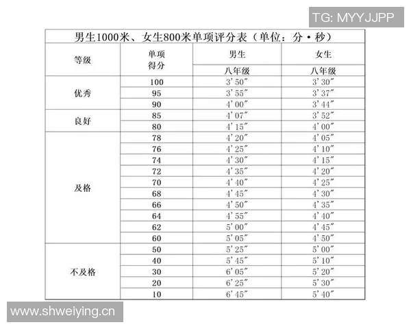 体能测试新标准与评估方法探索:提升运动表现与健康管理的有效路径 体能测试新标准与评估方法探索:提升运动表现与健康管理的有效路径